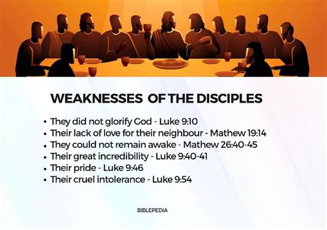 What are the weaknesses of the 12 Apostles? Wiki User ∙ 2012-08-29 14:18:24 Study now See answer (1) Best Answer Copy They were human and not yet full of God's Holy Spirit to. . 12 disciples strengths and weaknesses